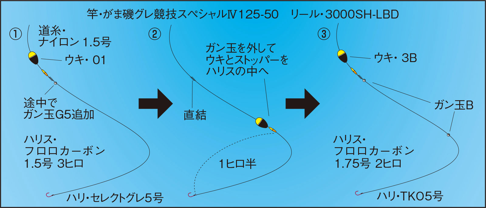 久保野孝太郎「ウキフカセ秘伝」画像3