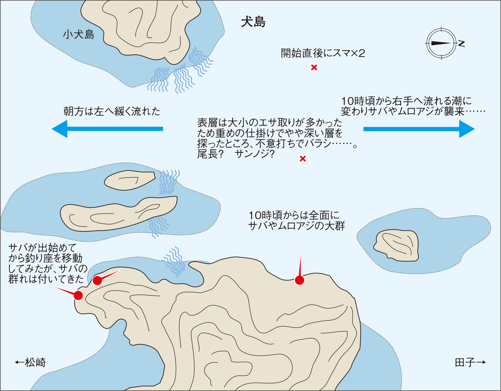 久保野孝太郎「ウキフカセ秘伝」画像5