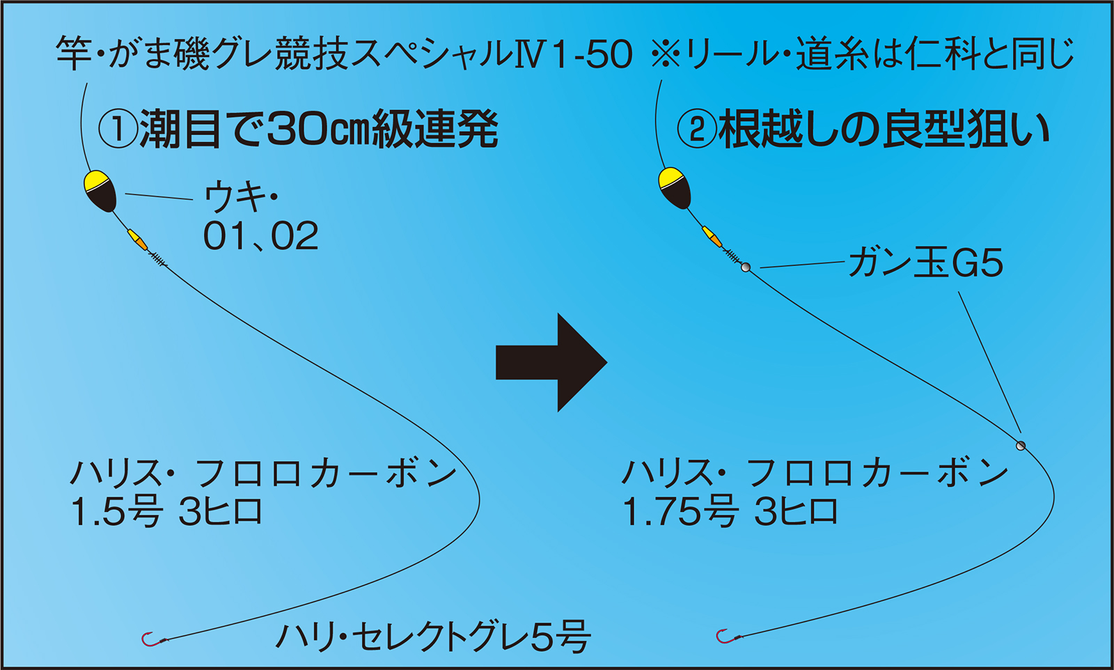 久保野孝太郎「ウキフカセ秘伝」画像16