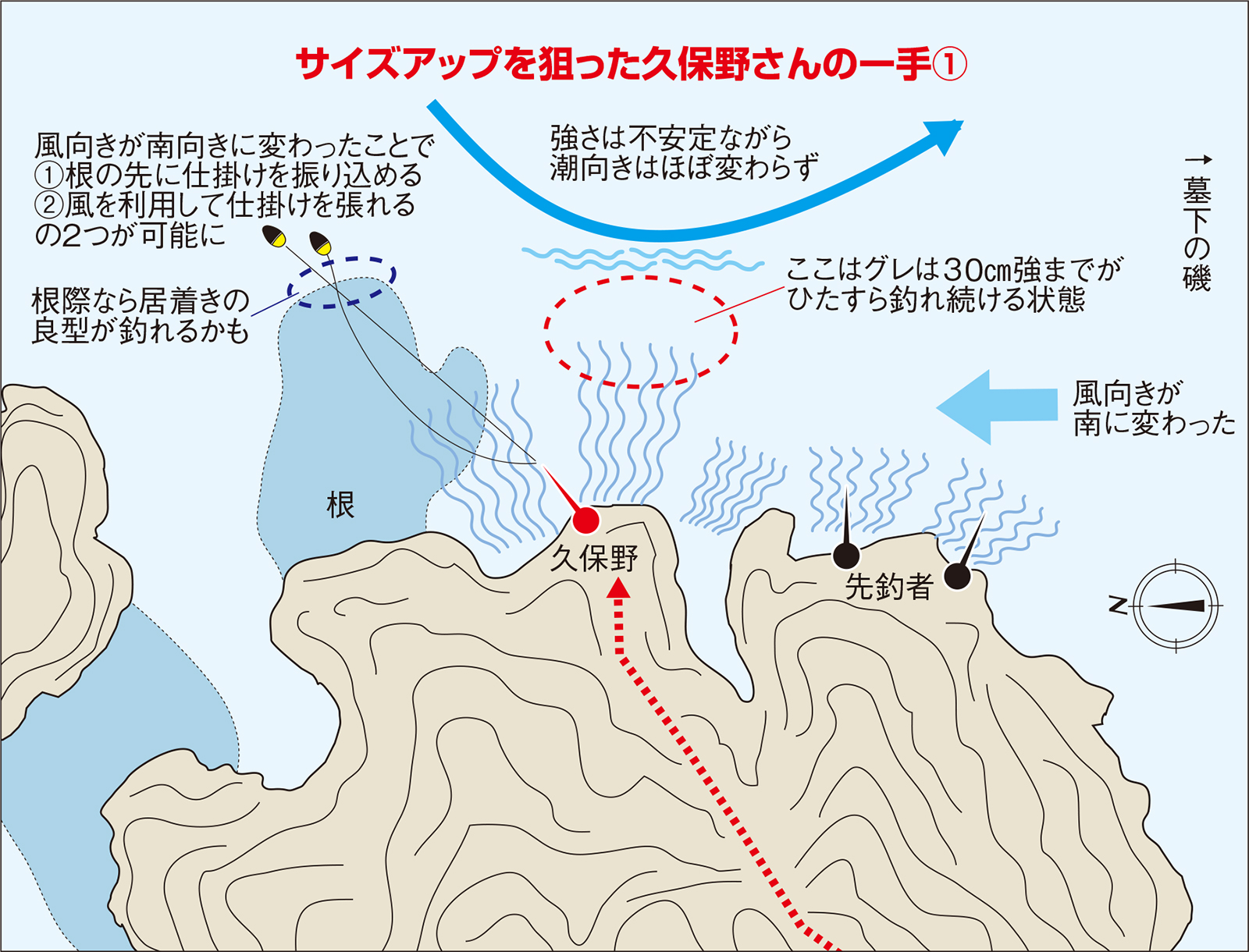 久保野孝太郎「ウキフカセ秘伝」画像18