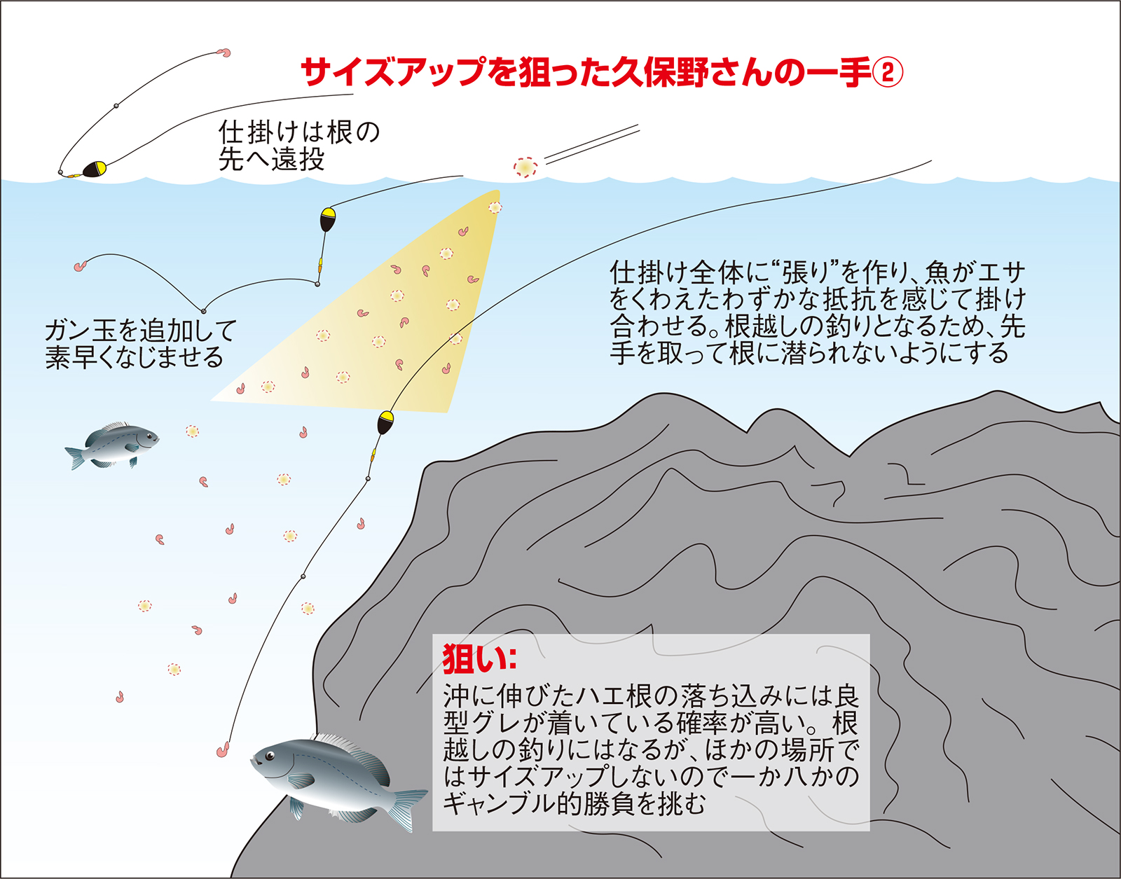 久保野孝太郎「ウキフカセ秘伝」画像19