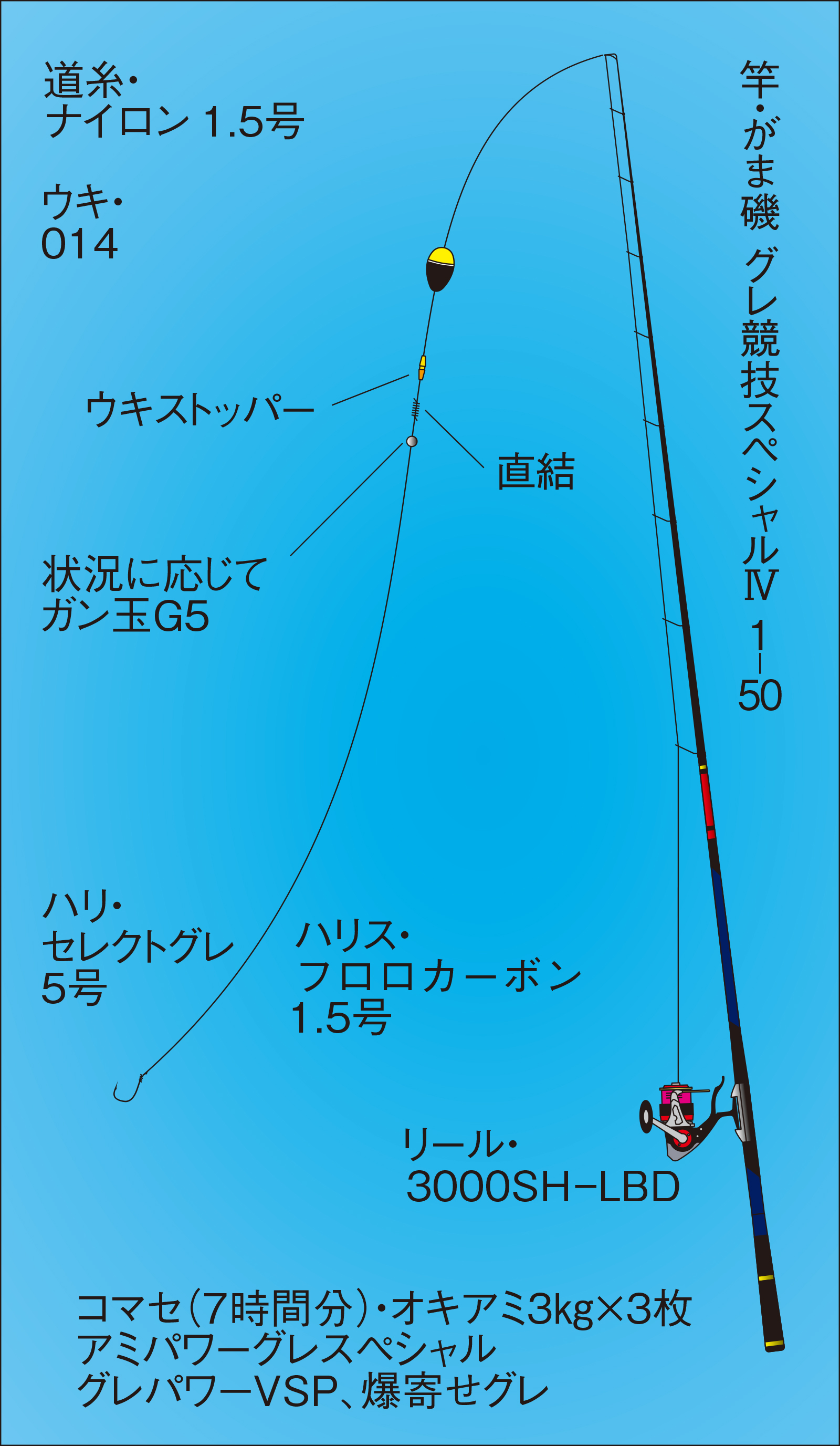 久保野孝太郎「ウキフカセ秘伝」画像5