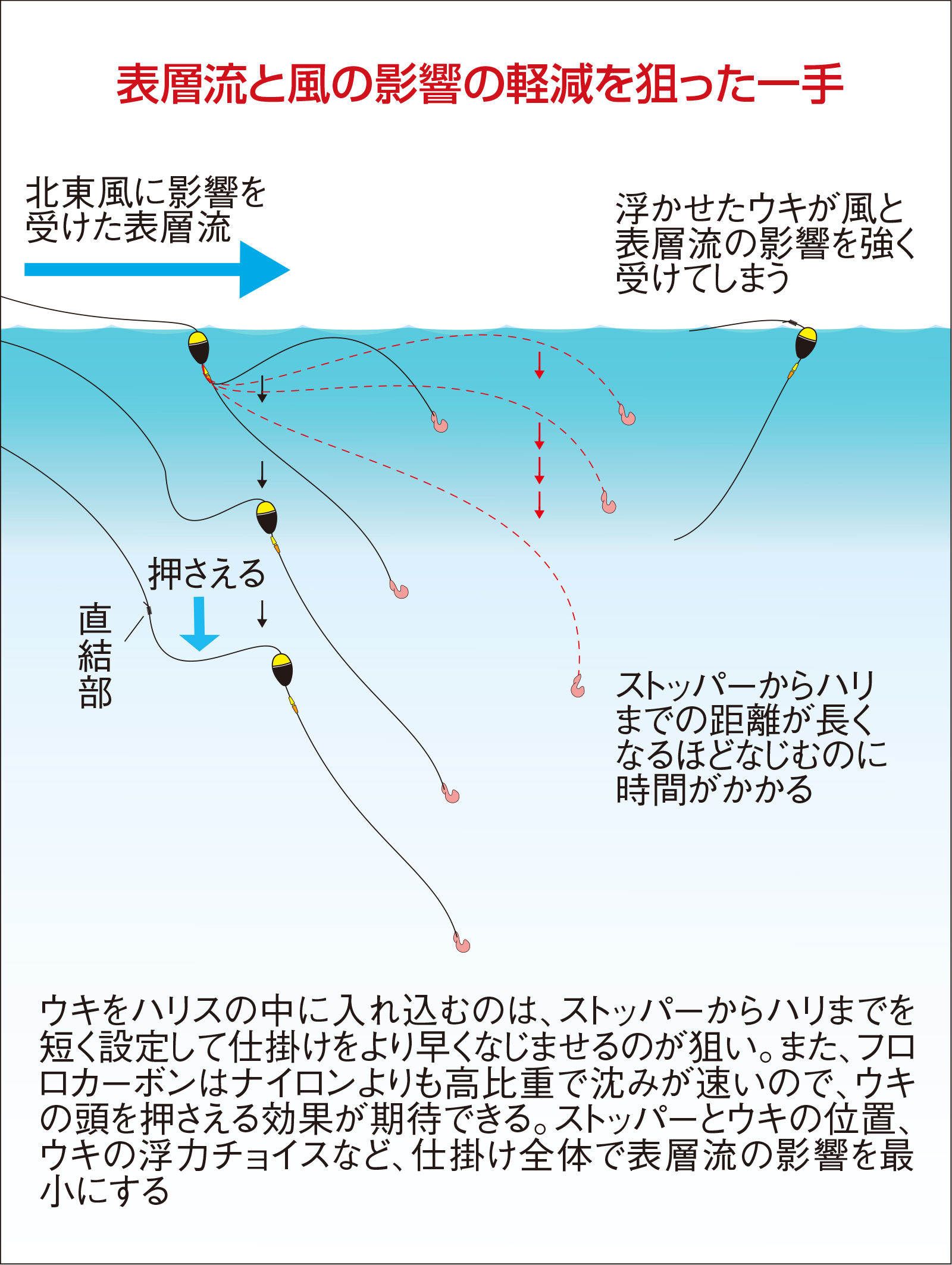 久保野孝太郎「ウキフカセ秘伝」画像7