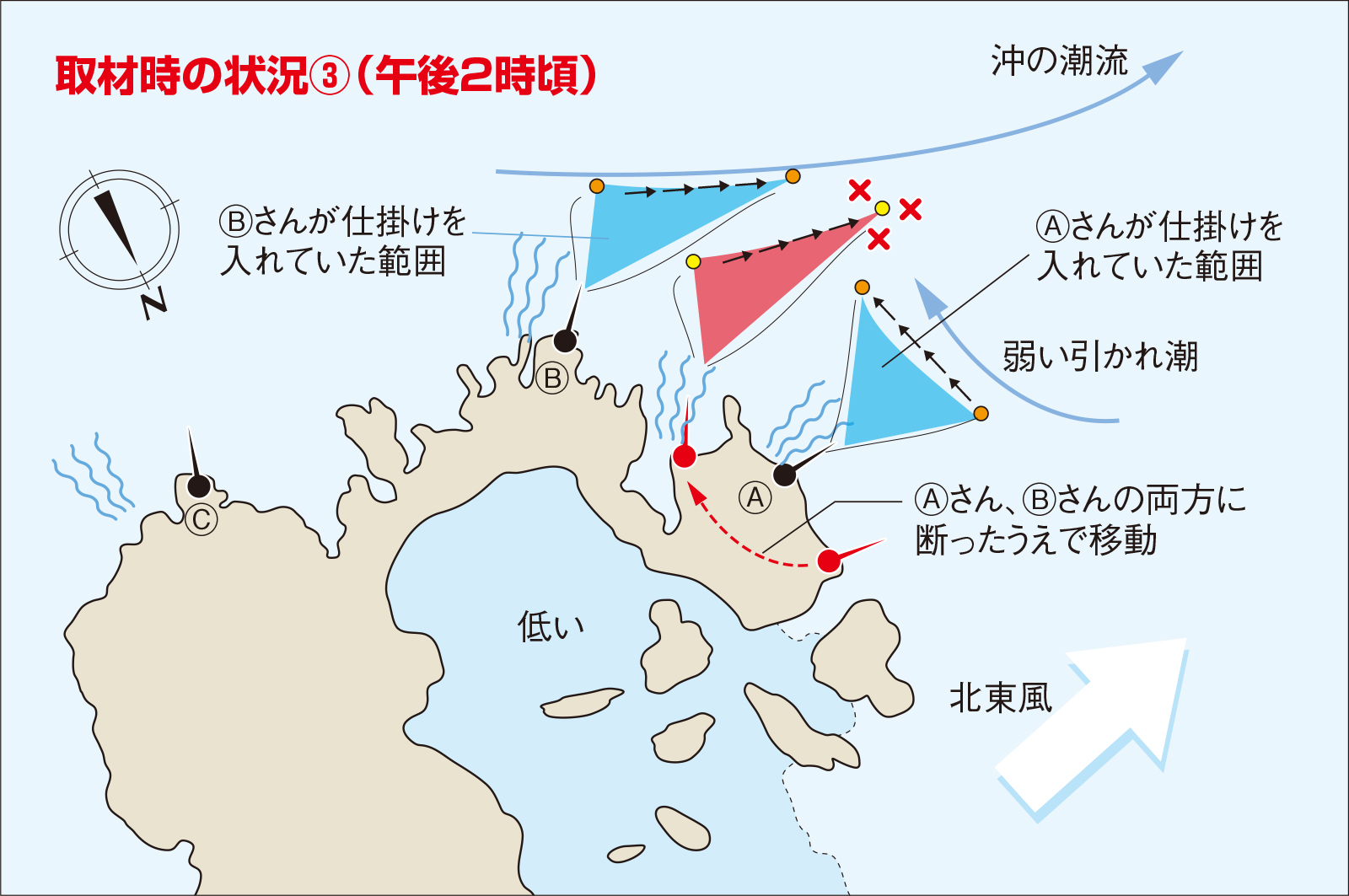 久保野孝太郎「ウキフカセ秘伝」画像11