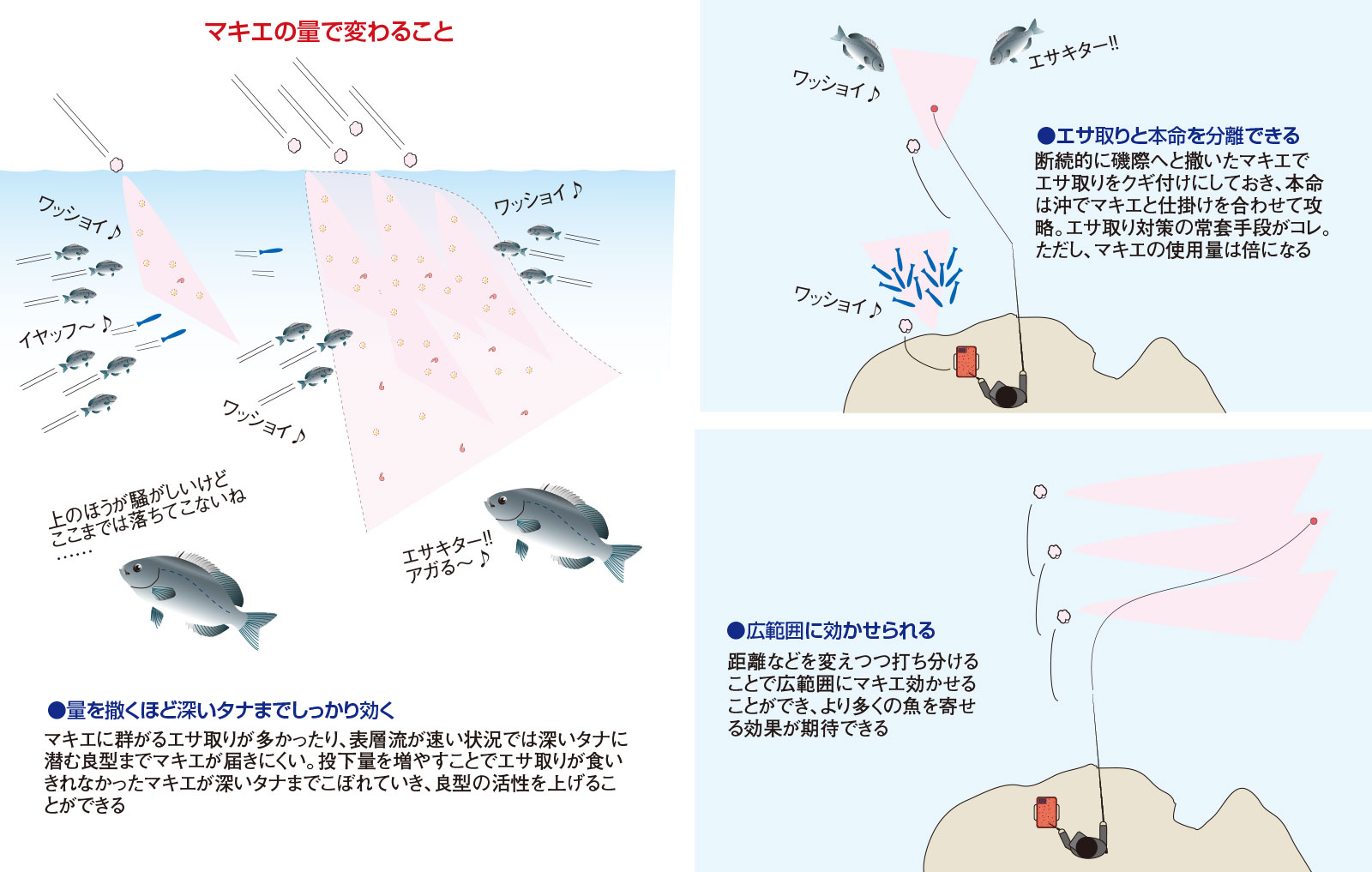 久保野孝太郎「ウキフカセ秘伝」画像2