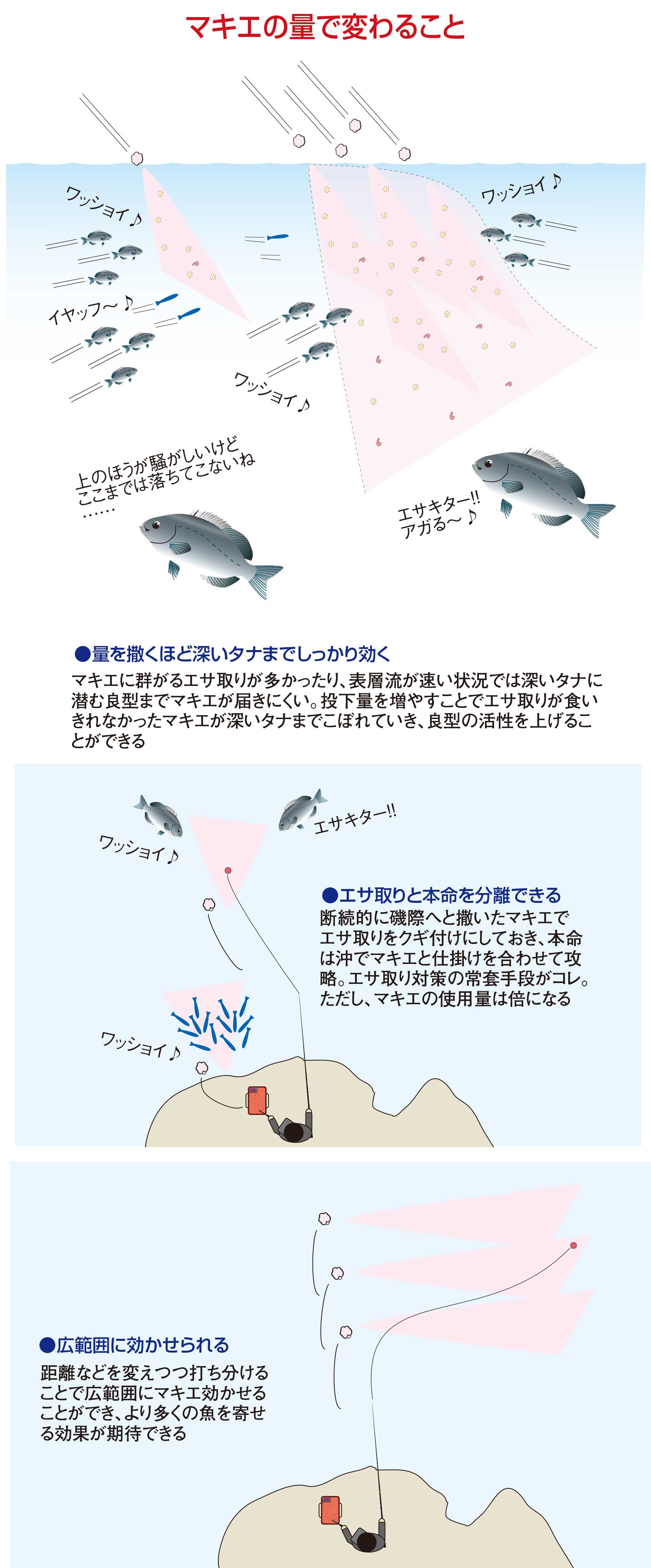 久保野孝太郎「ウキフカセ秘伝」画像2