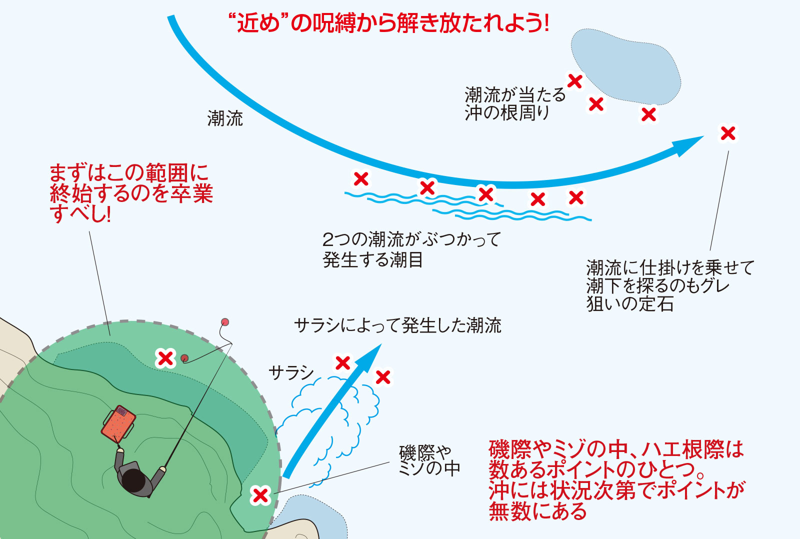 久保野孝太郎「ウキフカセ秘伝」画像1