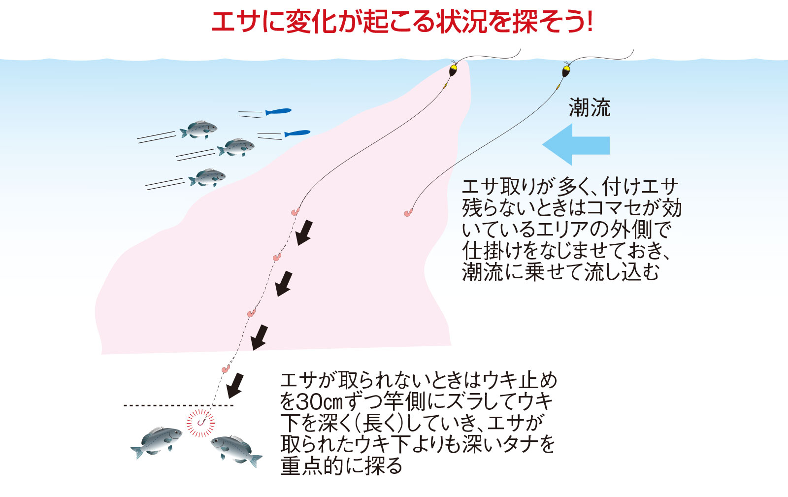 久保野孝太郎「ウキフカセ秘伝」画像4