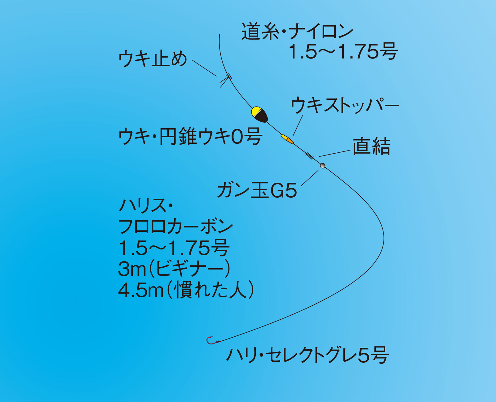 久保野孝太郎「ウキフカセ秘伝」画像4