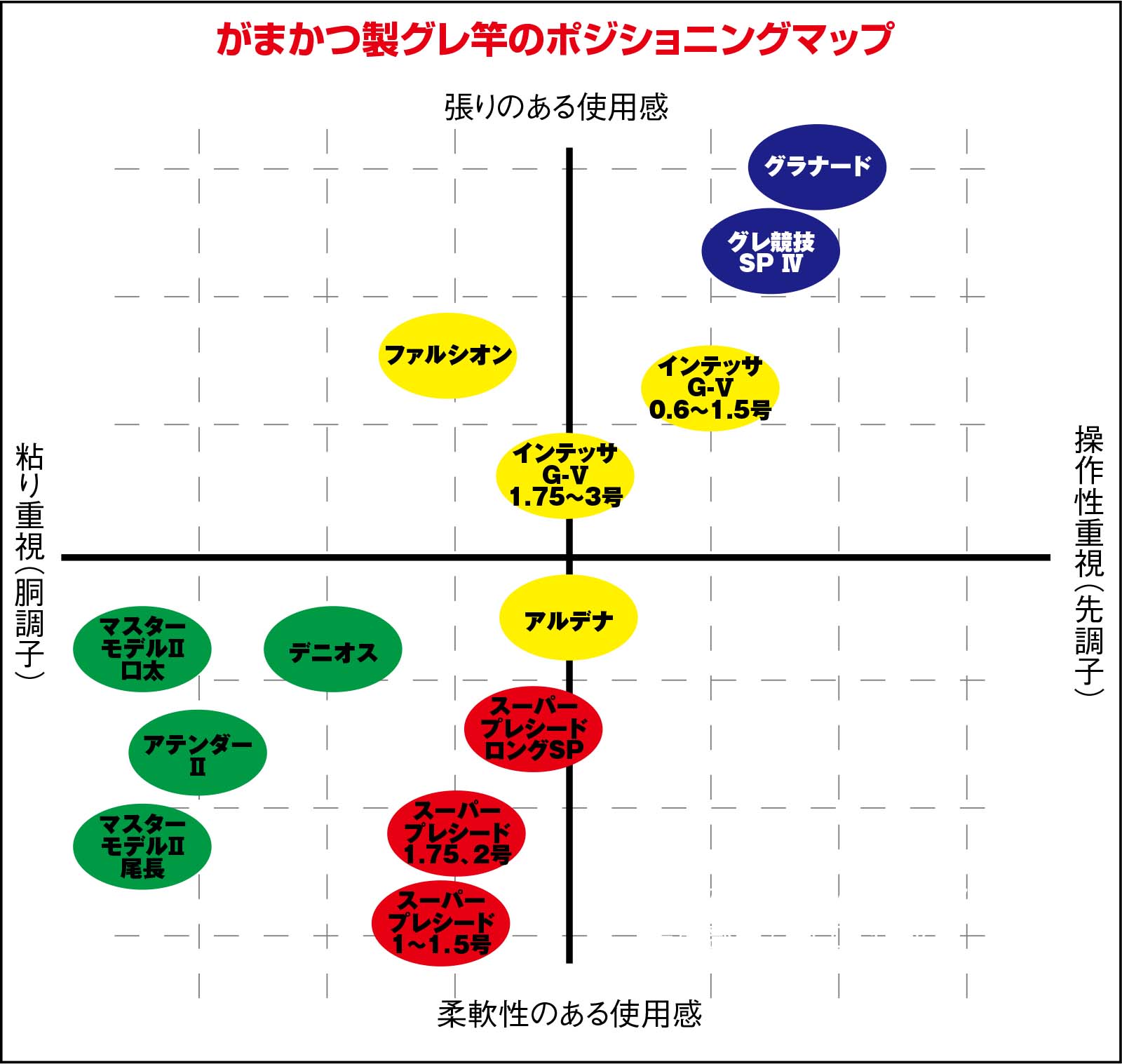 久保野孝太郎「ウキフカセ秘伝」画像2