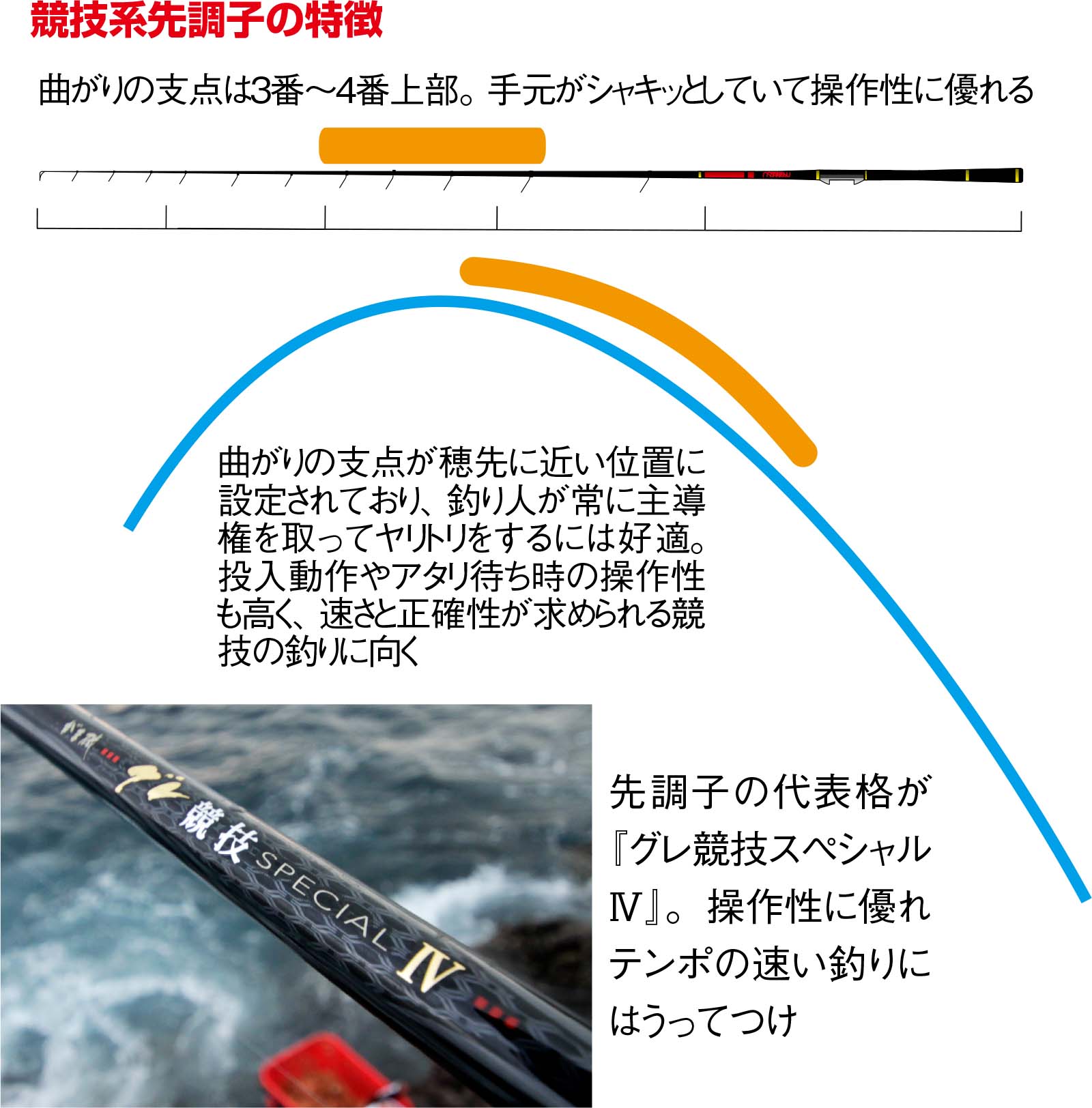 久保野孝太郎「ウキフカセ秘伝」画像5