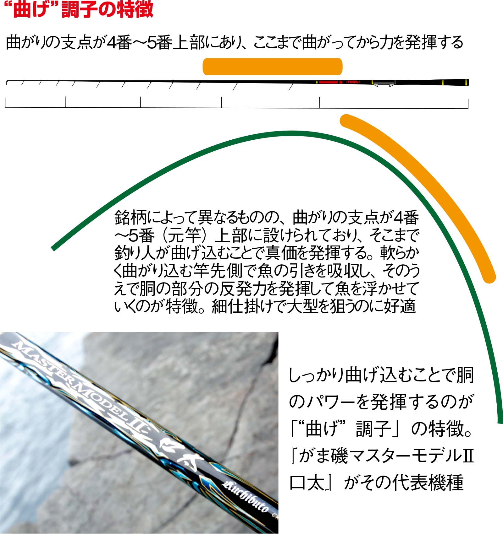 久保野孝太郎「ウキフカセ秘伝」画像8