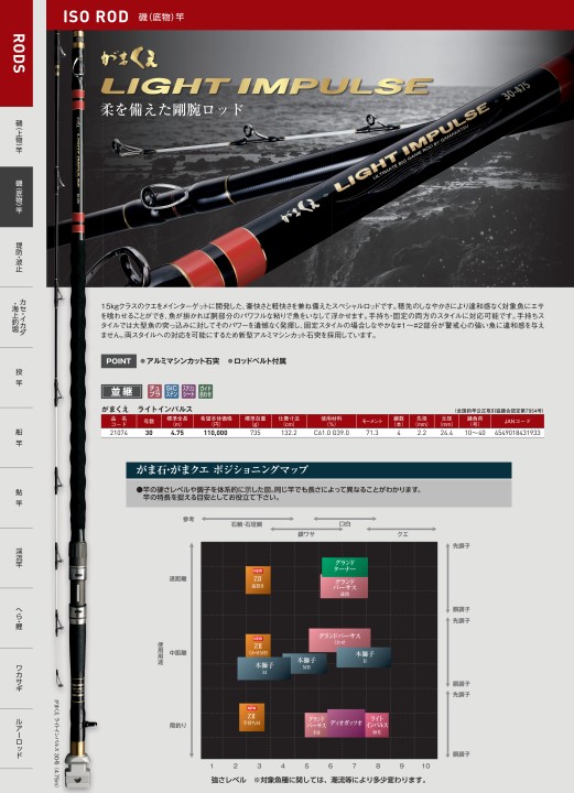 がまかつ　がまチヌ匠技　前打ち　H530 がまかつがまチヌ匠技 前うちMH530