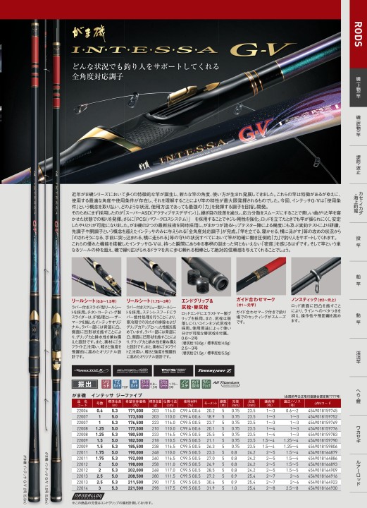 がまかつ INNESSA GIV 凄まじく インテッサG4 1.5 5.3