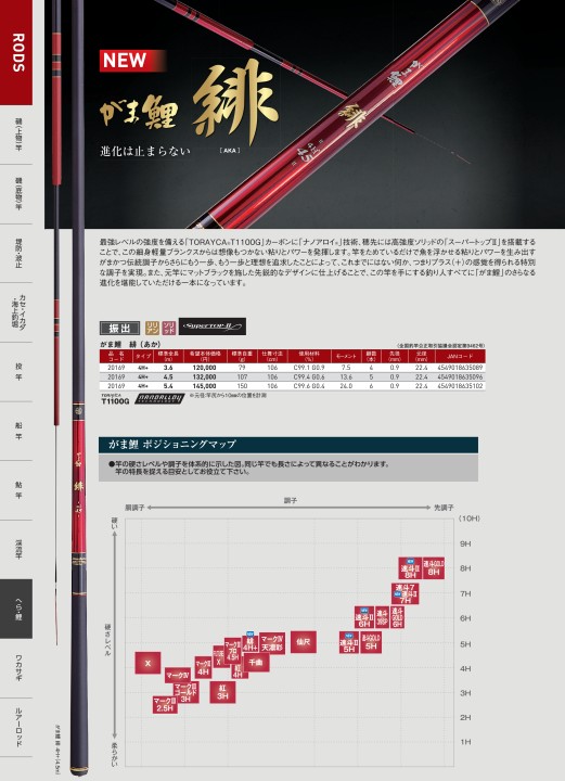 がまかつWebカタログ 竿 がまかつWebカタログ 竿