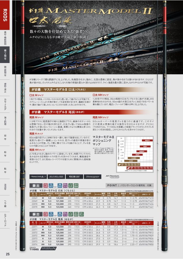 がまかつWebカタログ 竿