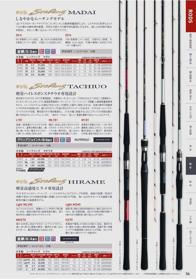 「美品」　船竿　がま船カレイ　コズキ2.0m 錘負荷20〜30号 美品」 船竿 がま船カレイ コズキ2.0m 錘負荷20〜30号 - メルカリ