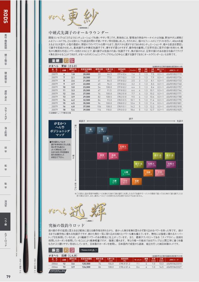 がまかつWebカタログ 竿
