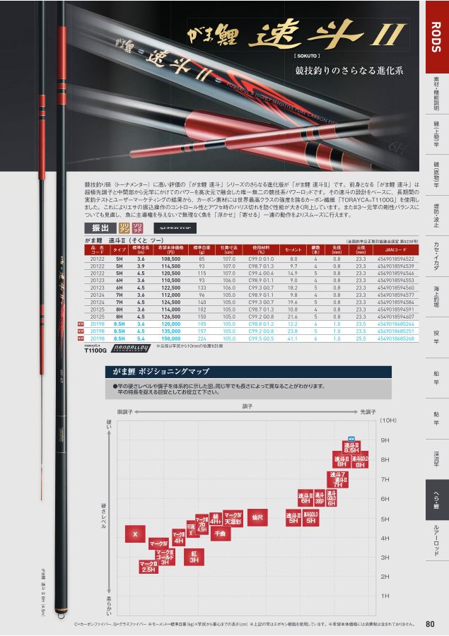 がまかつWebカタログ 竿 がまかつWebカタログ 竿