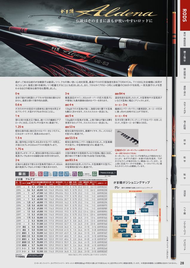 がまかつアテンダー2 06-53 【公式通販】