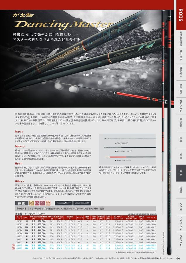 ご予約品 がまかつ Gamakatsu がま鮎受けダモ テクノメッシュ 素ダモ