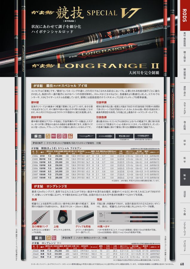 国内発送 がまかつ Gamakatsu がま鮎受けダモ テクノメッシュ 素ダモ