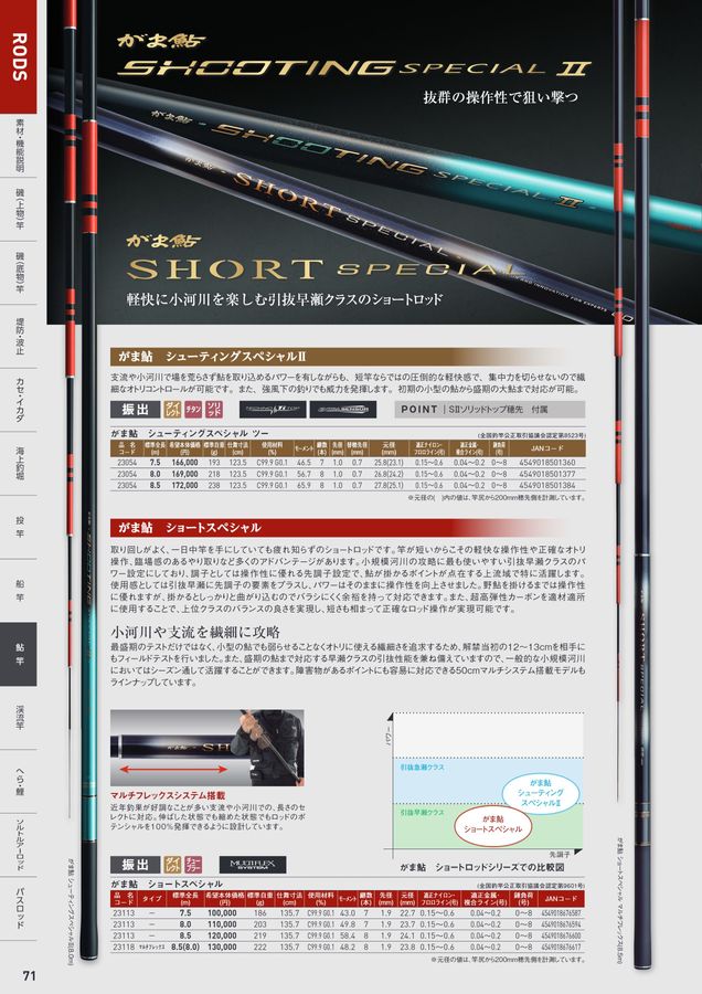 限定でセール価格 がまかつ 鮎竿 がま鮎パワーソニック振抜荒瀬 9m 替 