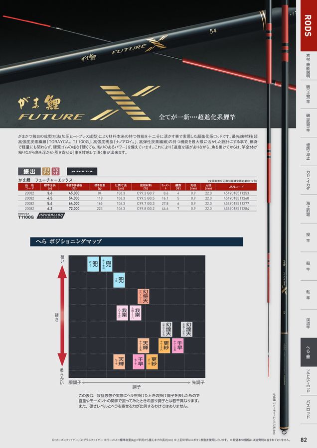 がまかつWebカタログ_竿