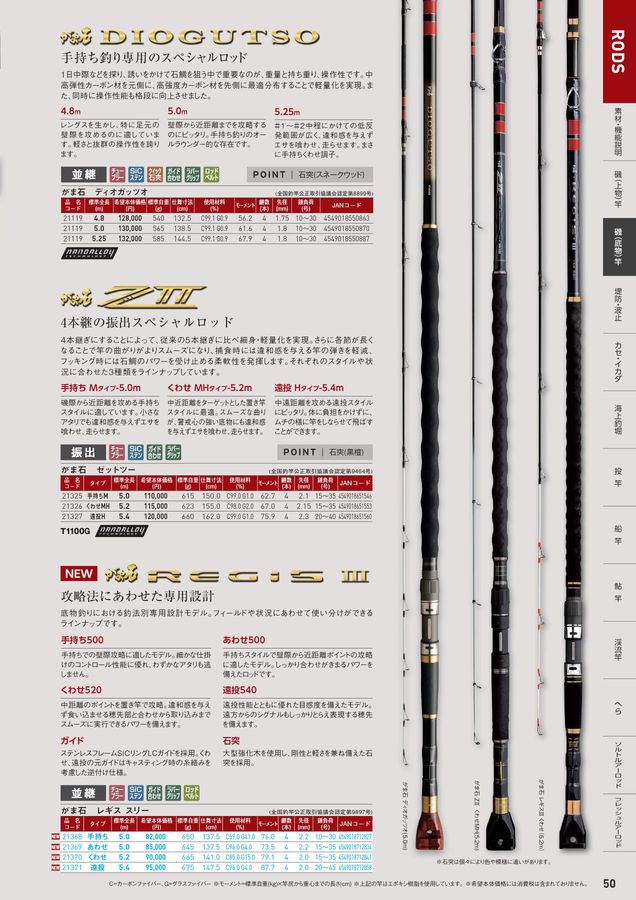 GAMAKATSU FISHING GEAR CATALOG 2024_竿