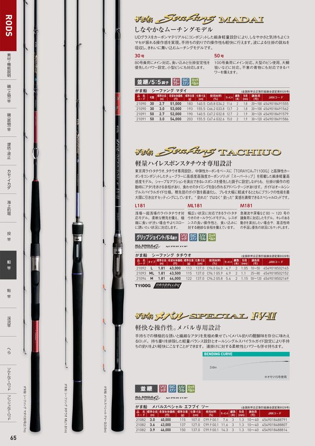 GAMAKATSU FISHING GEAR CATALOG 2024_竿