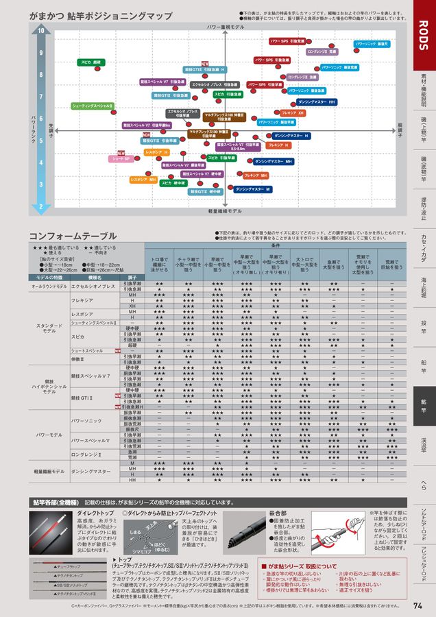 低価格 国内外の人気集結！ がまかつフレキシアH85 元竿のみ