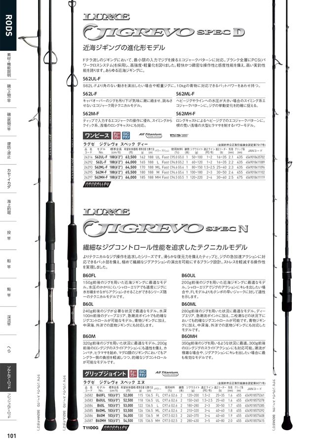たっきーです。 ZZR1400 ELメーター取り付け 及び サイドミラー純正に交換 と