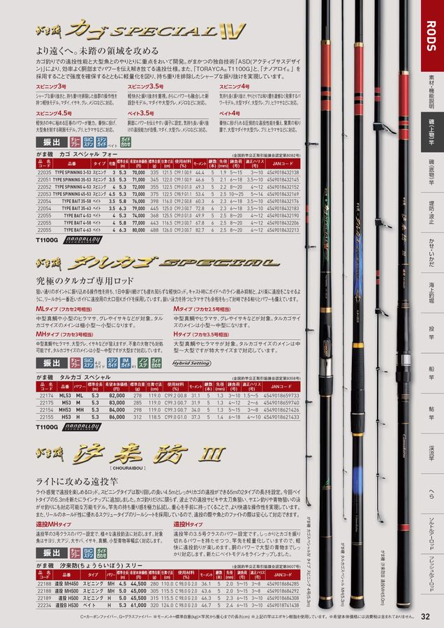 GAMAKATSU FISHING GEAR CATALOG 2025_ロッドカタログ