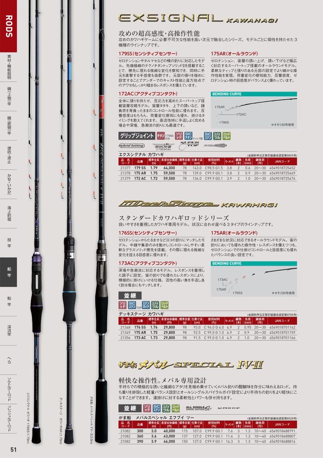 GAMAKATSU FISHING GEAR CATALOG 2025_ロッドカタログ