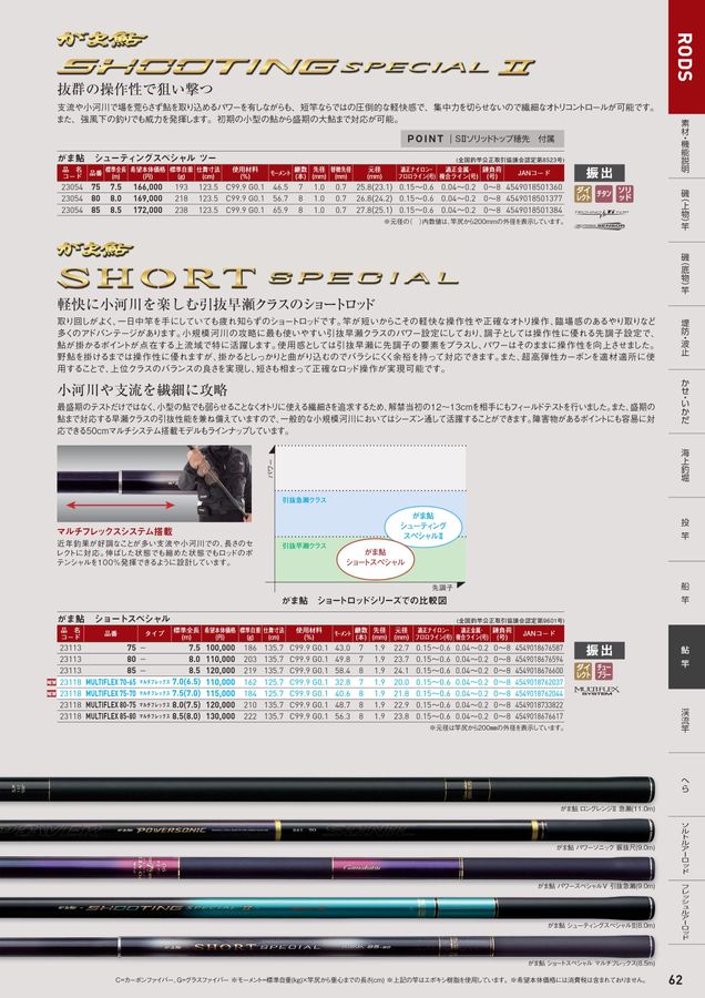 GAMAKATSU FISHING GEAR CATALOG 2025_ロッドカタログ