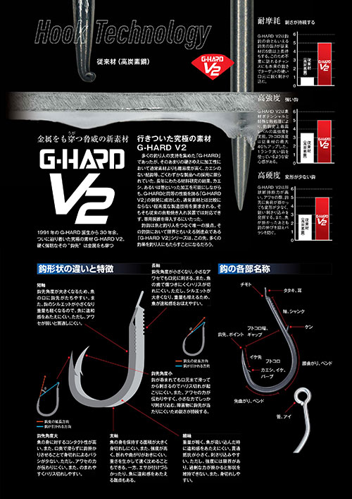 総合カタログ（鈎）2025