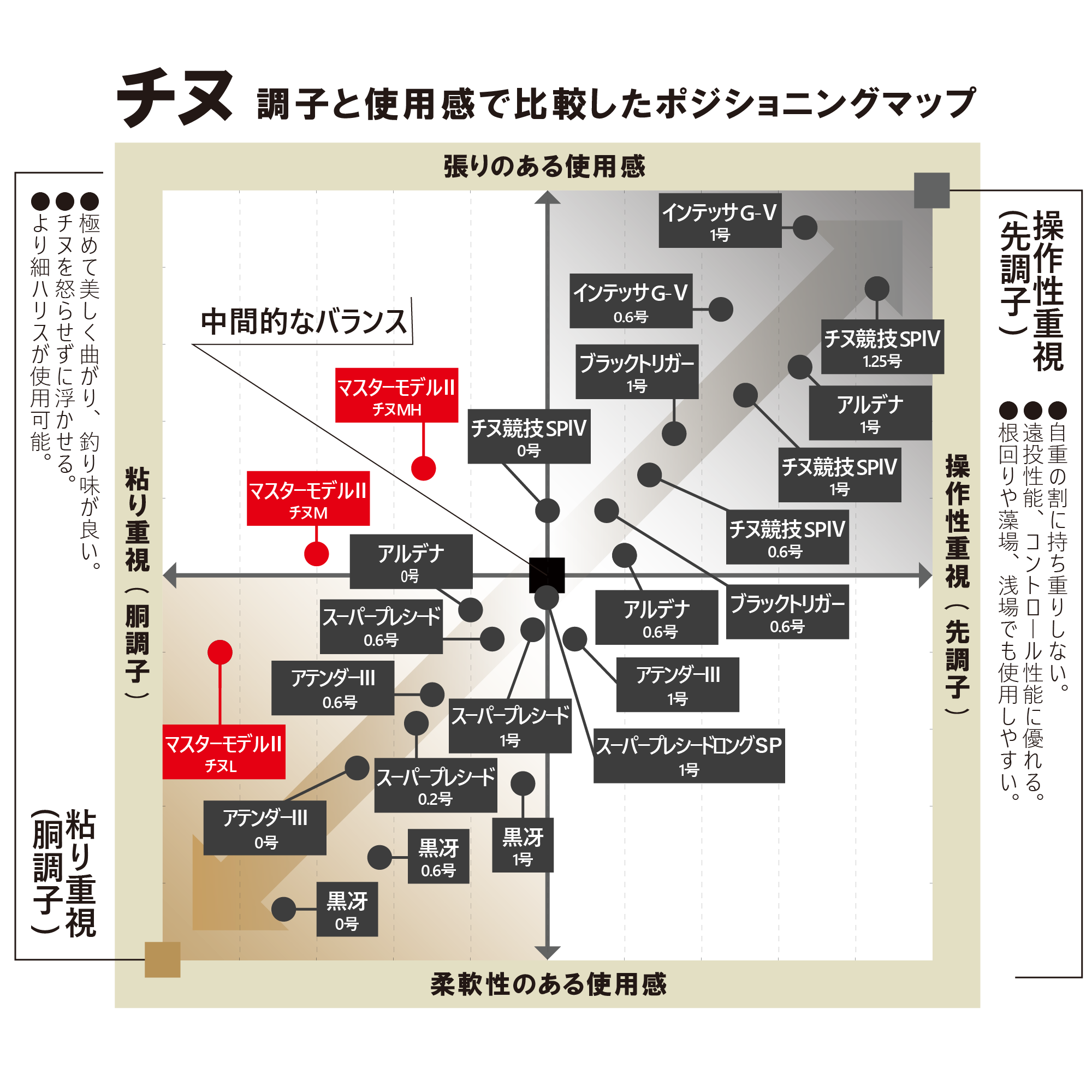 がま磯 マスターモデル2 チヌ | がまかつ