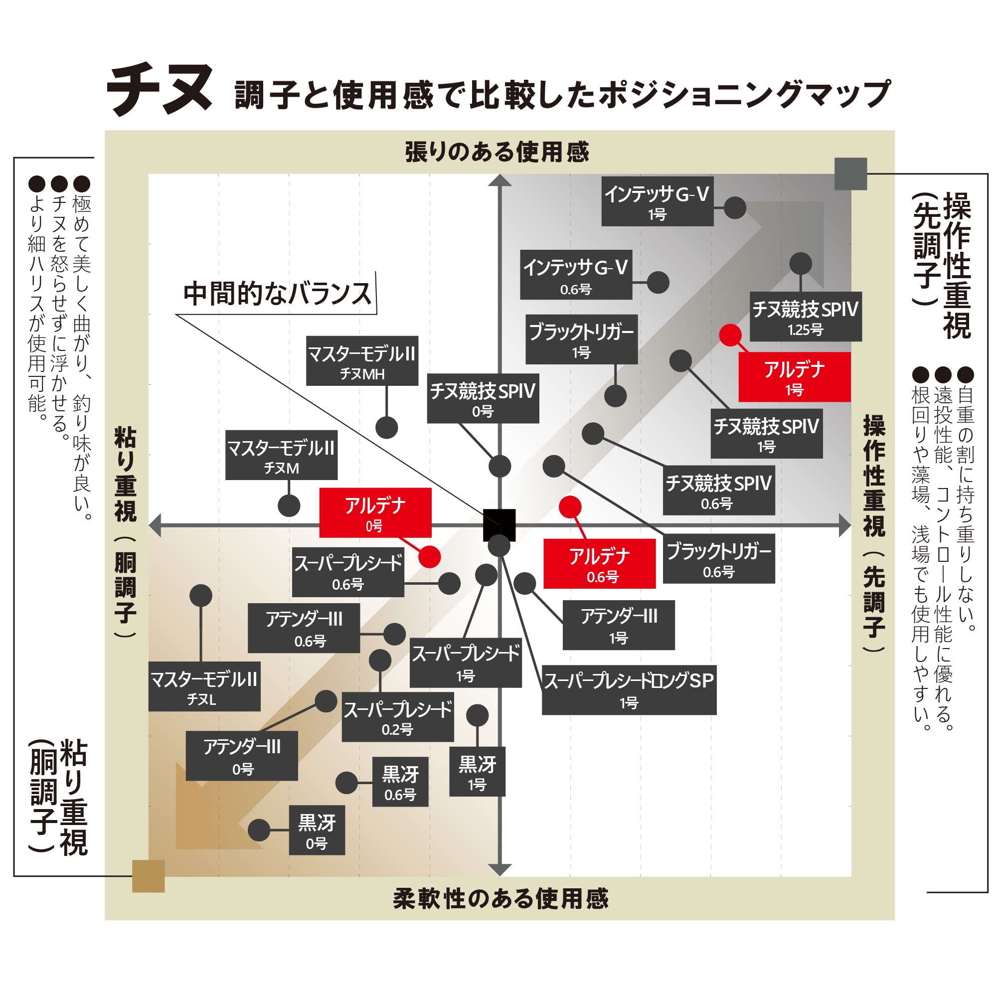 がま磯 アルデナ | がまかつ