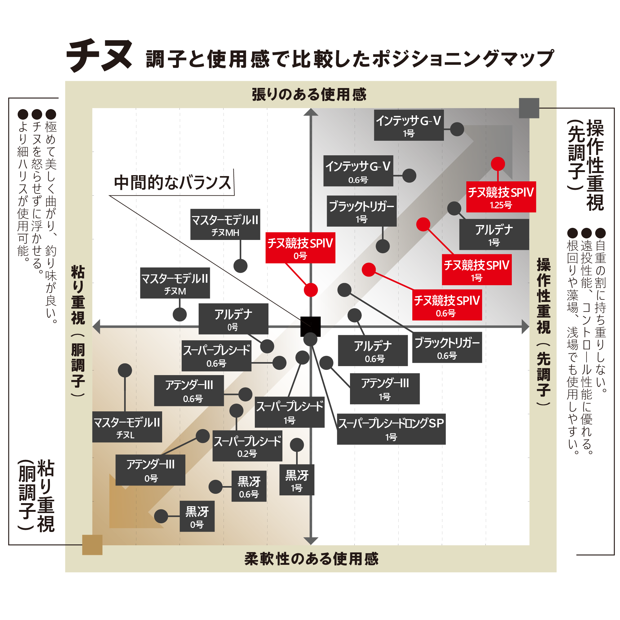 がま磯 チヌ競技スペシャル4 | がまかつ