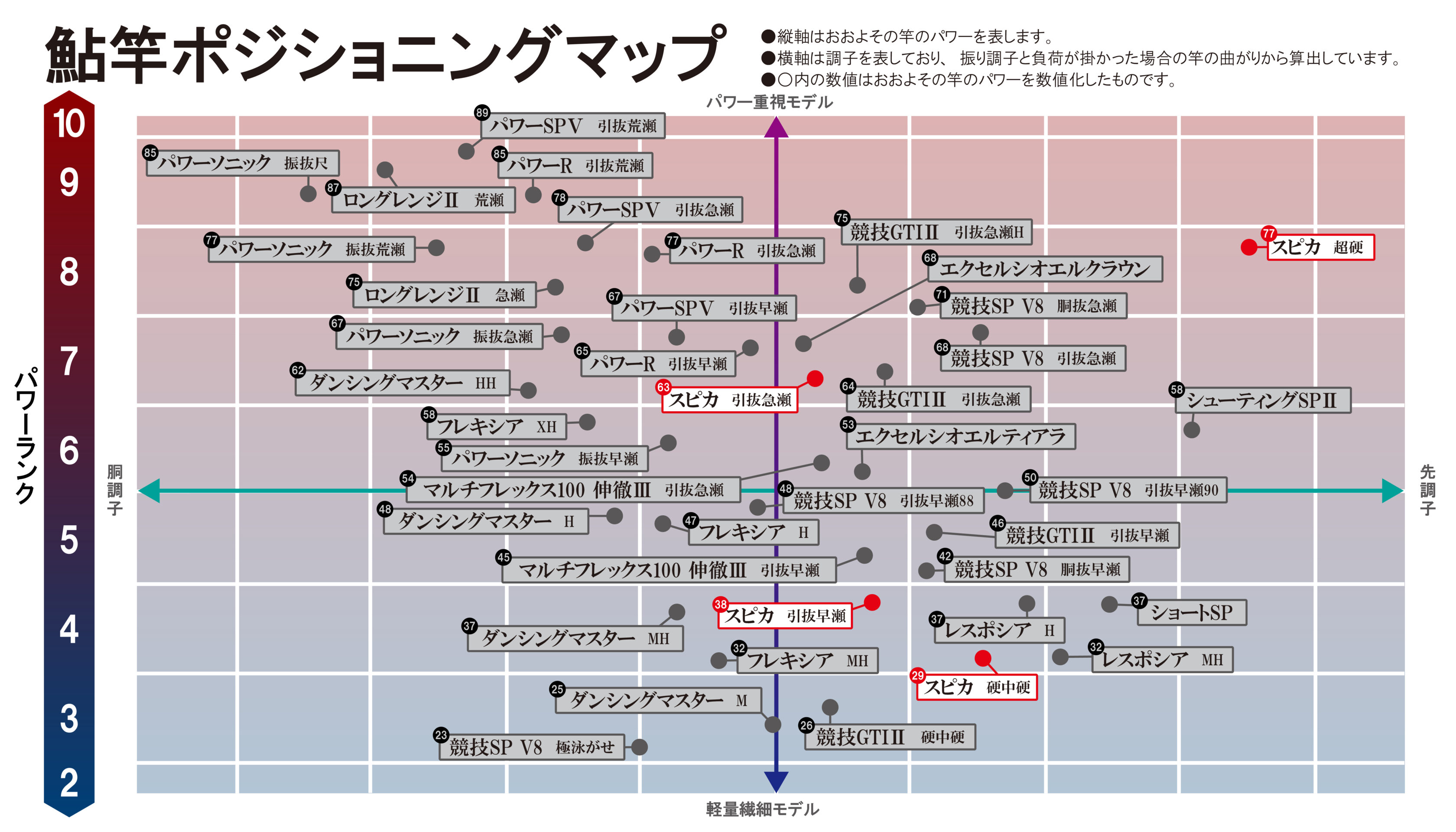 がま鮎 スピカ | がまかつ