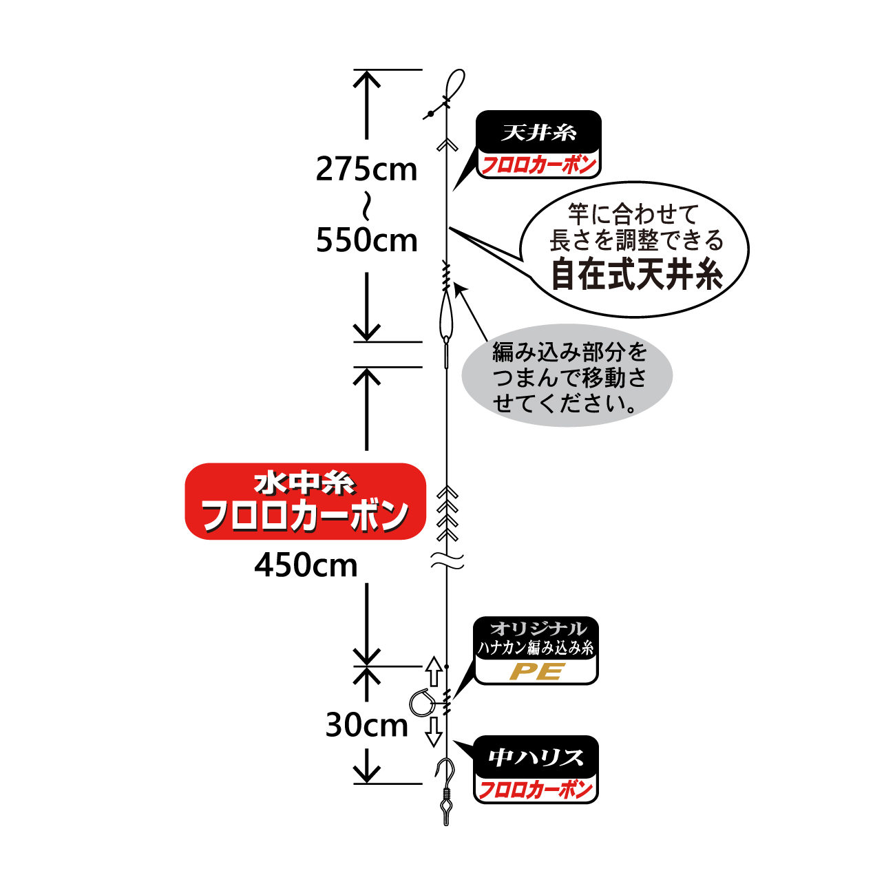 楽勝鮎フロロカーボン(パーフェクト仕掛)(張替仕掛) | がまかつ
