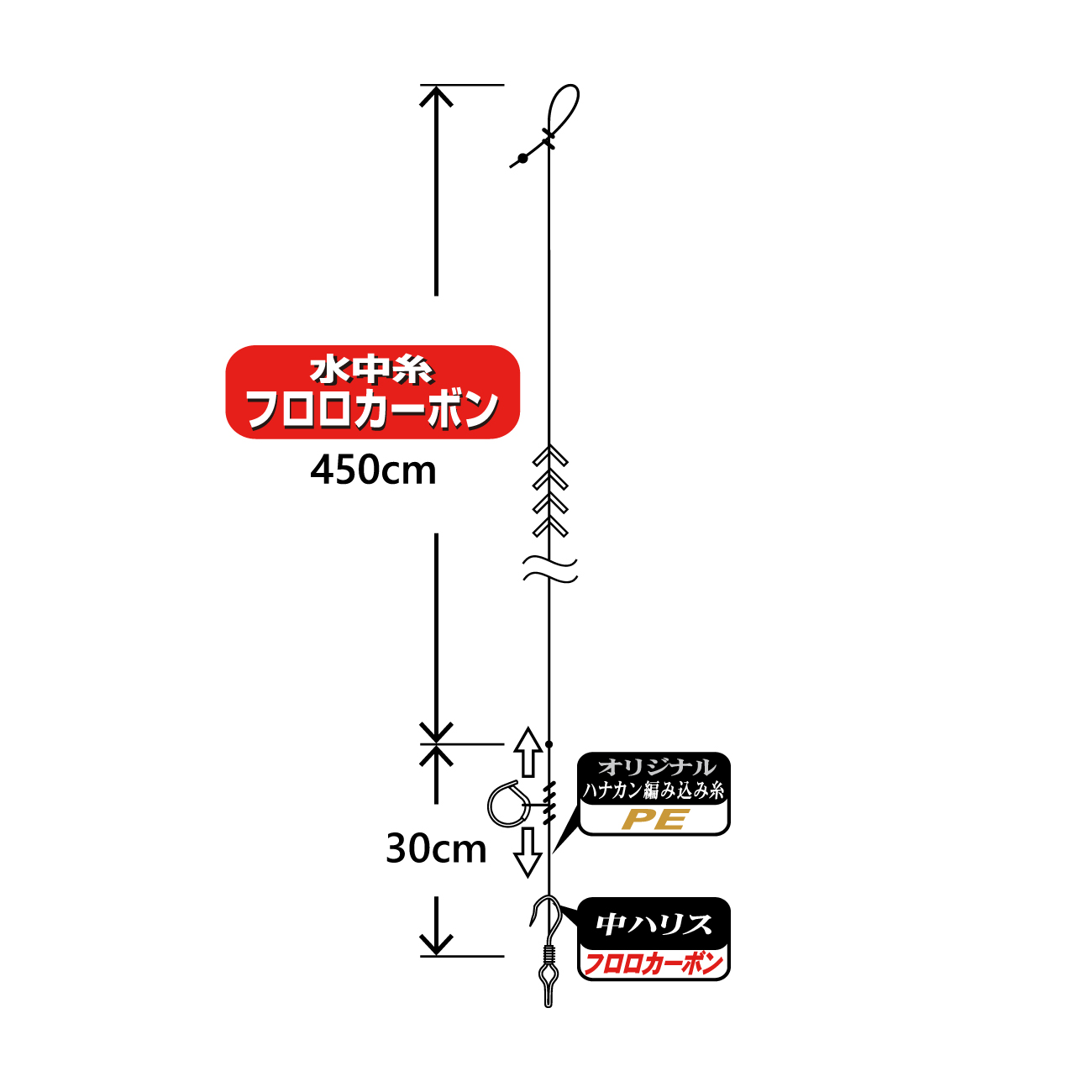 楽勝鮎フロロカーボン(パーフェクト仕掛)(張替仕掛) | がまかつ