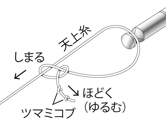 がま鮎 エクセルシオノブレス | がまかつ