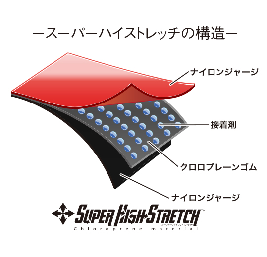 ドライアンダー(3mm厚)スーパーハイストレッチ GM5818 | がまかつ