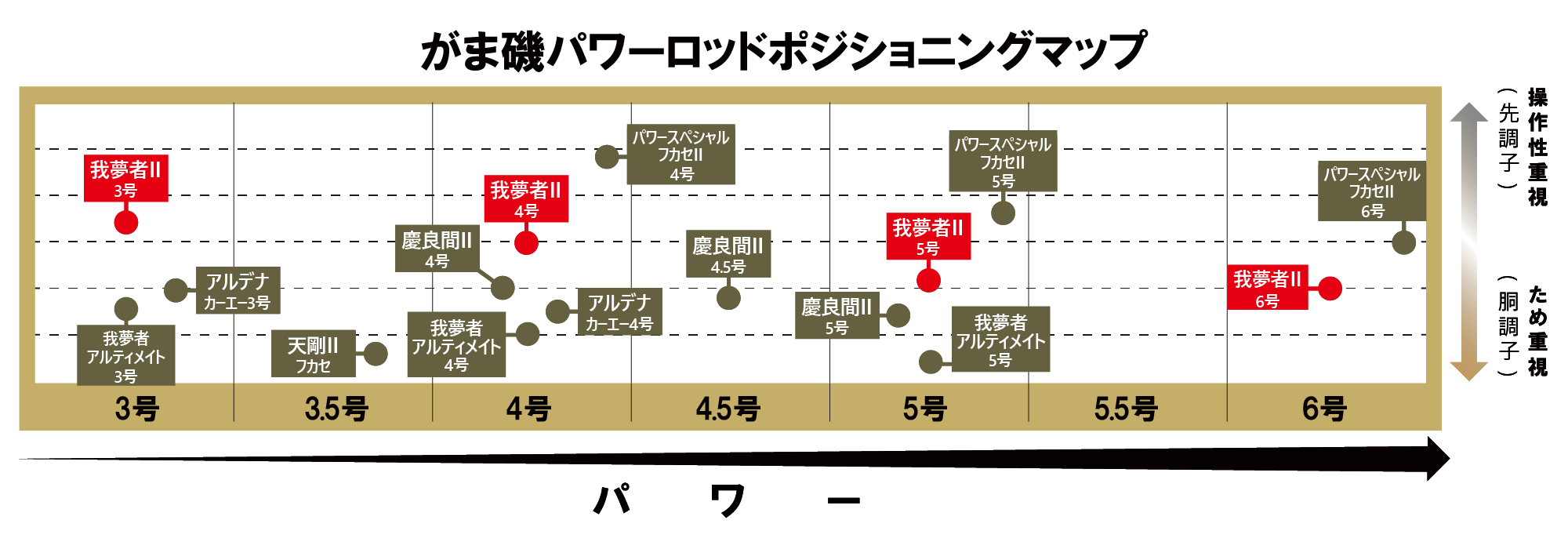 我夢者2 5号 がま磯 我夢者2 | がまかつ