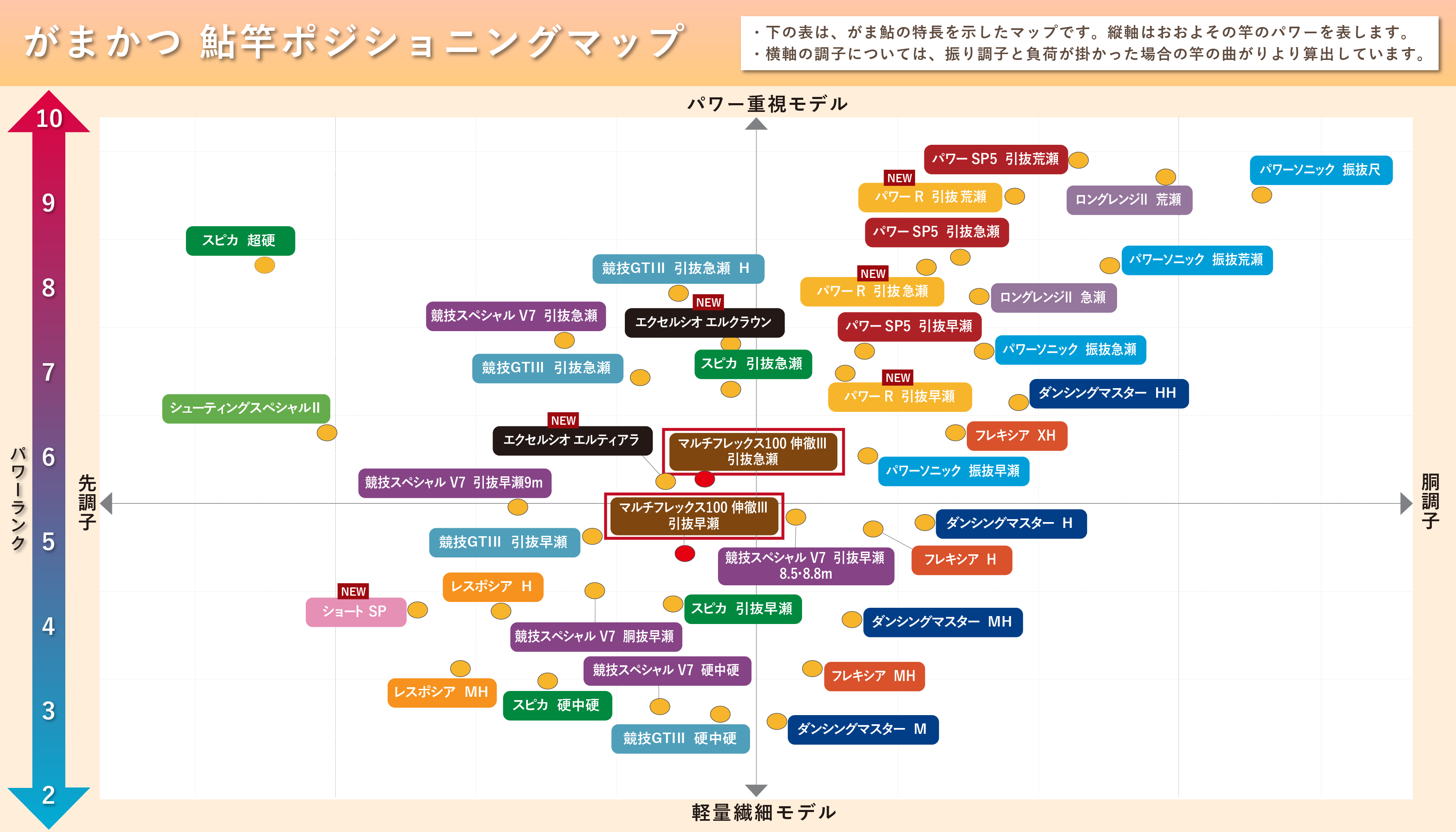 がま鮎 マルチフレックス100 伸徹3 | がまかつ
