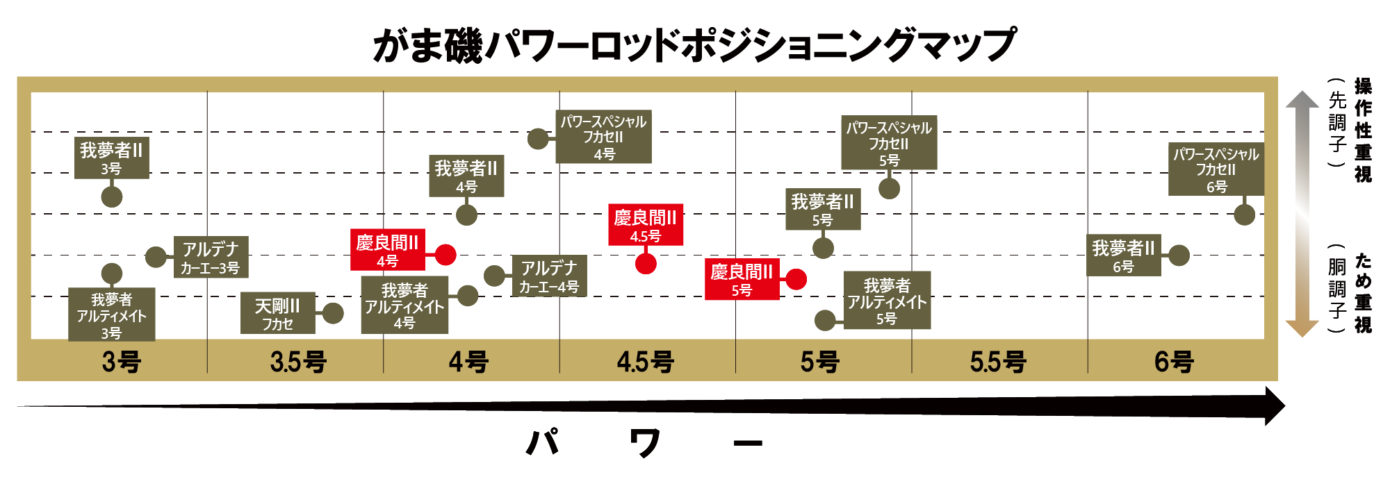 がま磯 慶良間スペシャル2 | がまかつ