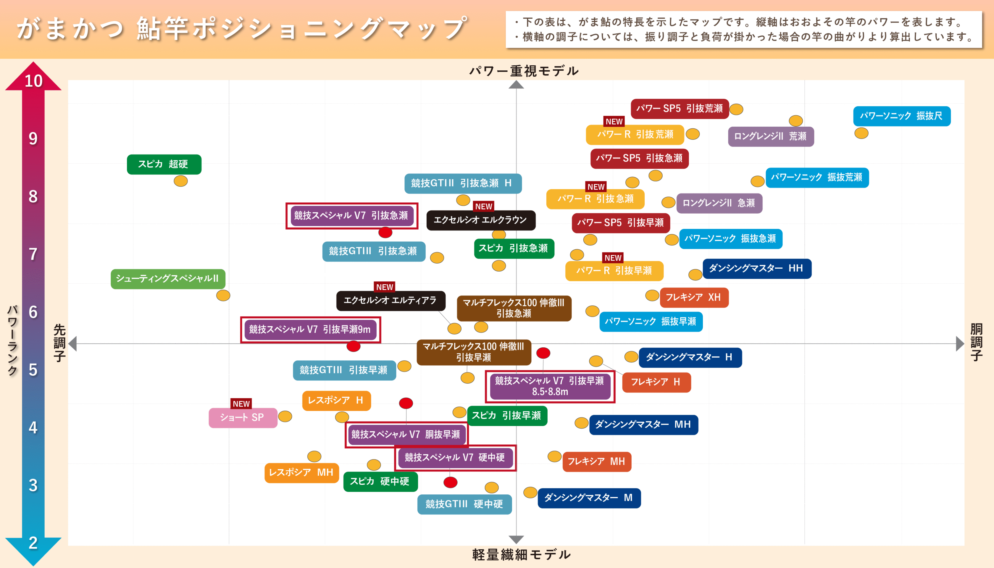 がま鮎　がまかつ　競技スペシャルV7 引抜急瀬95 IMG_691c669a0657a.jpg