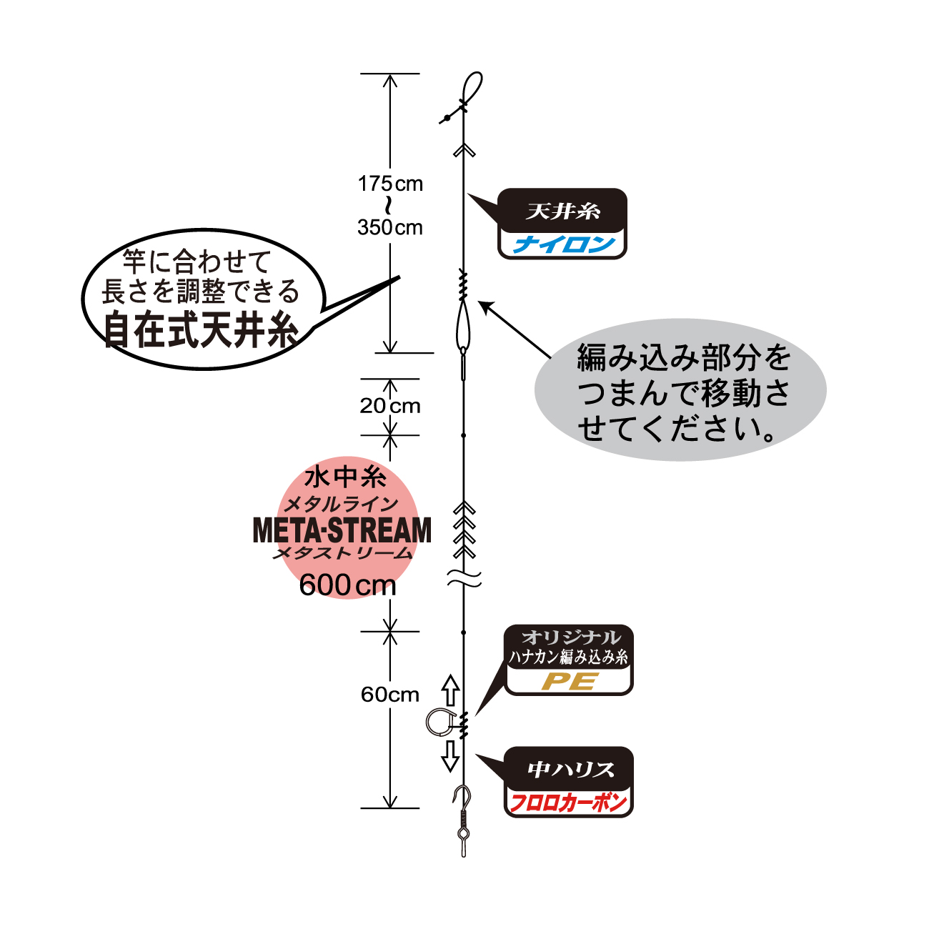 メタストリーム大鮎パーフェクト仕掛 | がまかつ