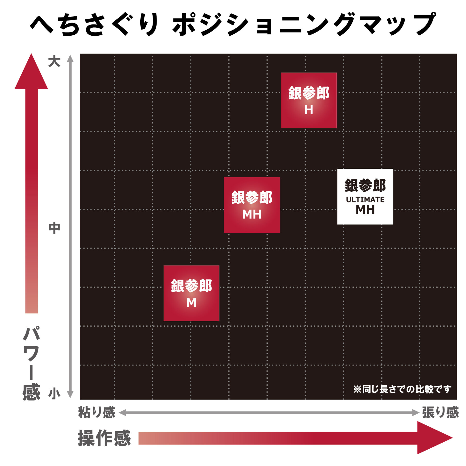 がまチヌ へちさぐり 銀参郎 | がまかつ